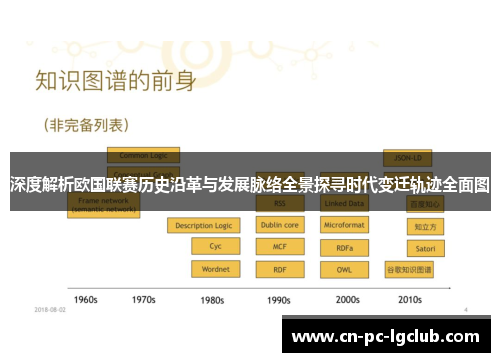 深度解析欧国联赛历史沿革与发展脉络全景探寻时代变迁轨迹全面图 深度解析欧国联赛历史沿革与发展脉络全景探寻时代变迁轨迹全面图