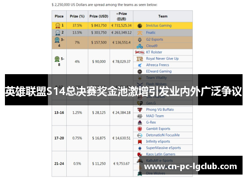 英雄联盟S14总决赛奖金池激增引发业内外广泛争议 英雄联盟S14总决赛奖金池激增引发业内外广泛争议