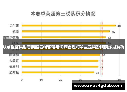 从赛程密集度看英超豪强轮换与伤病管理对争冠走势影响的深度解析