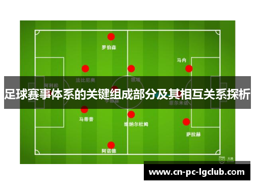 足球赛事体系的关键组成部分及其相互关系探析