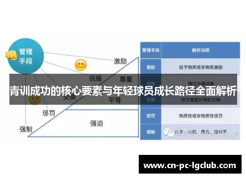 青训成功的核心要素与年轻球员成长路径全面解析