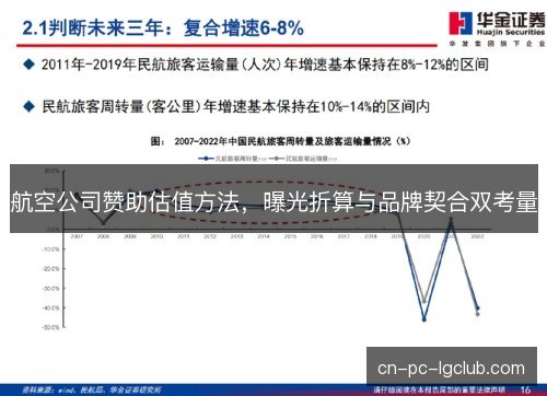 航空公司赞助估值方法，曝光折算与品牌契合双考量